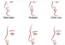 ZVUČI ČUDNO, ALI JE ISTINITO: Evo šta OBLIK NOSA govori O VAMA! Svima je pogodilo